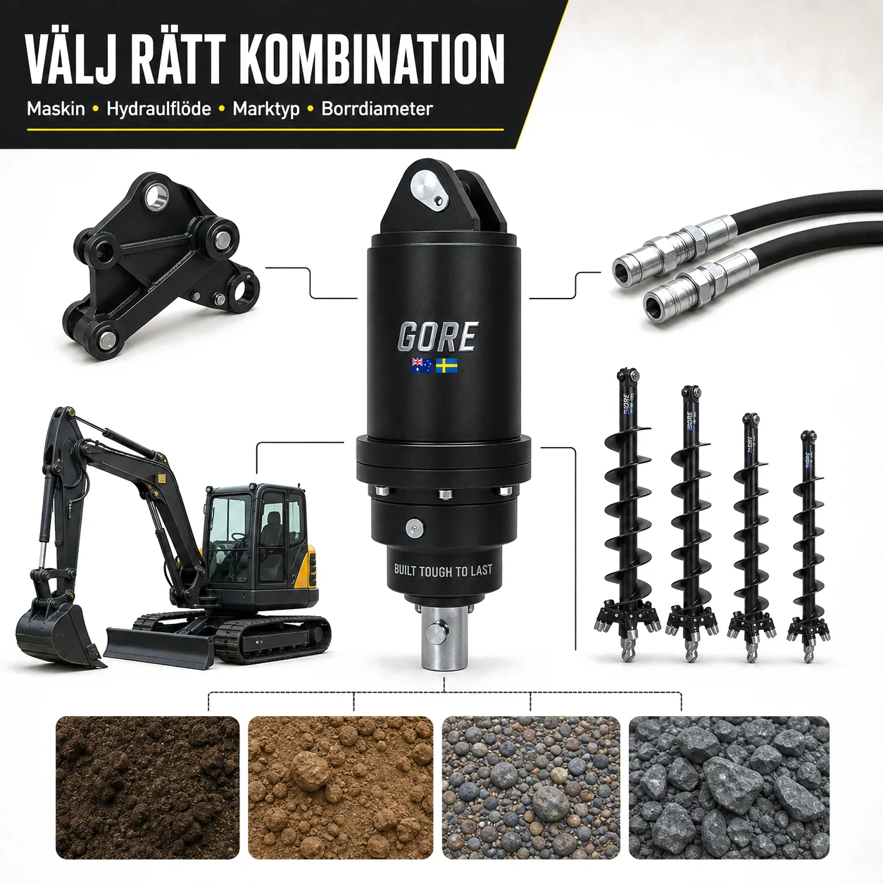 Så väljer du rätt kombination: maskin, hydraulflöde, marktyp och borrdiameter.